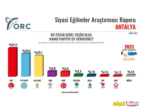 Antalya son seçim anketi
